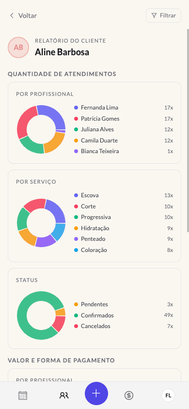 Relatório individual de um cliente, por profissional e por serviço