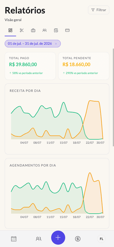 Relatórios do Marcou! com receita e agendamentos por dia